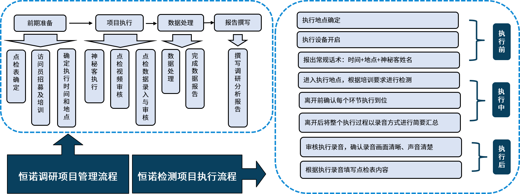 檢測流程.png 檢測流程.png